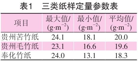 毛竹紙、苦竹紙、棠云紙定量參數(shù)表