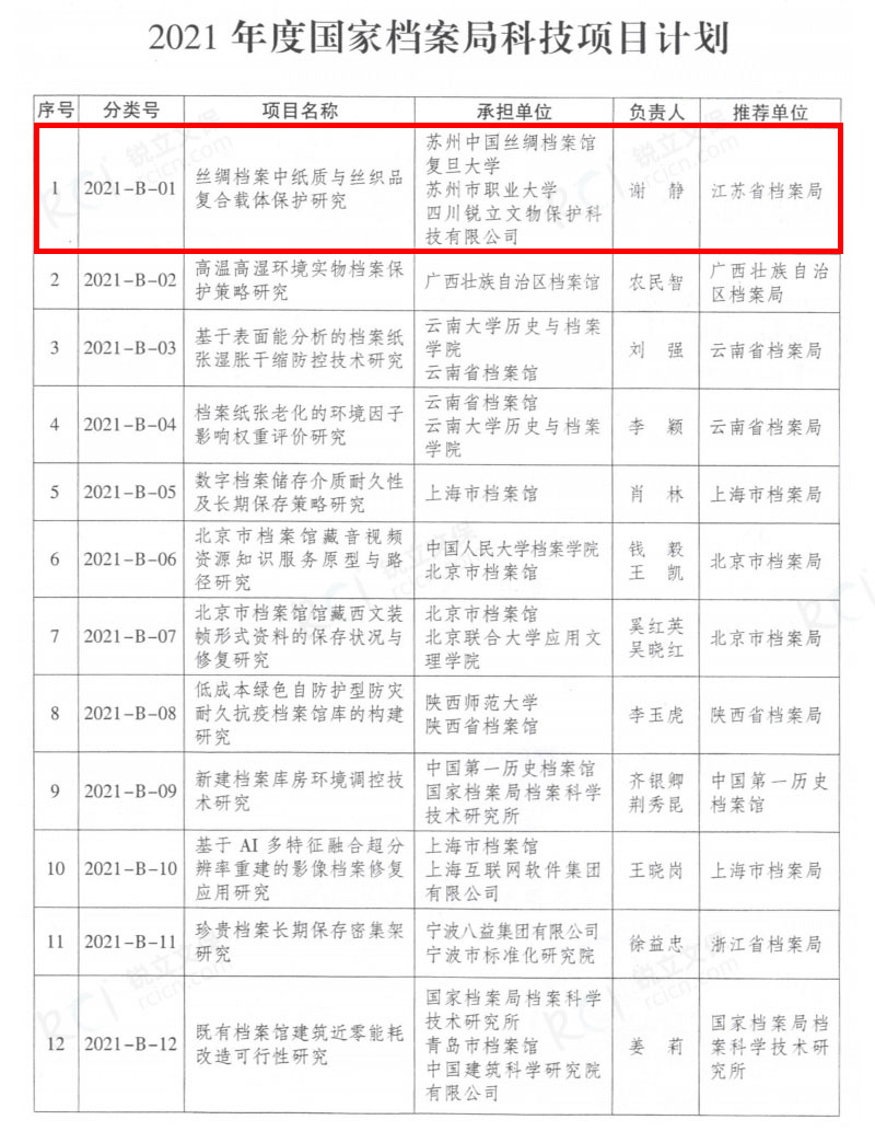 2021年度國(guó)家檔案局科技項(xiàng)目計(jì)劃