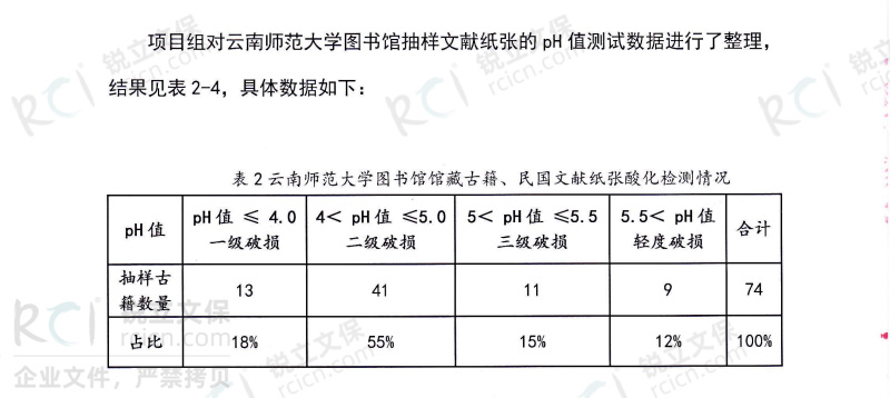 云南師范大學(xué)圖書館館藏古籍、民國文獻(xiàn)紙張酸化檢測情況